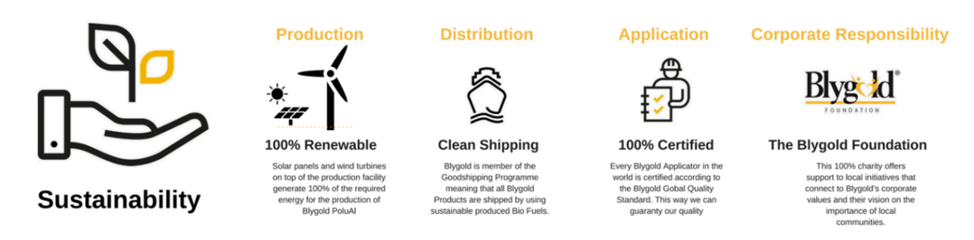 Blygold Sustainability, Innovation, Quality Icons showing 100% renewal energy generated for production, Clean Shipping for distribution, and Corporate Responsibility.